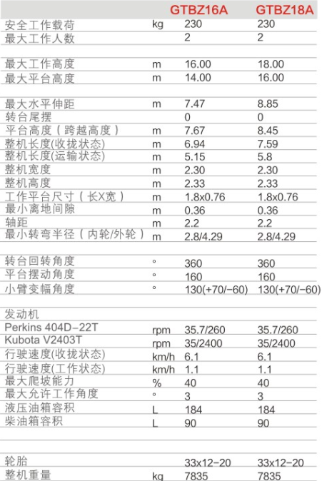 永州升降平臺GTBZ16A/GTBZ18A規(guī)格參數(shù)